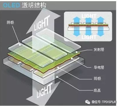 透明OLED結構.jpg