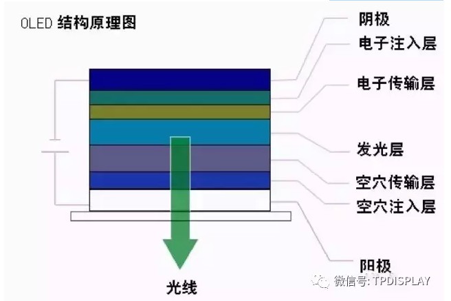OLED結構原理圖.jpg