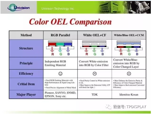 OLED屏幕顏色三種實現方案.jpg