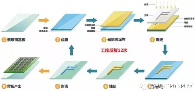 驅動背板工藝流程圖.jpg